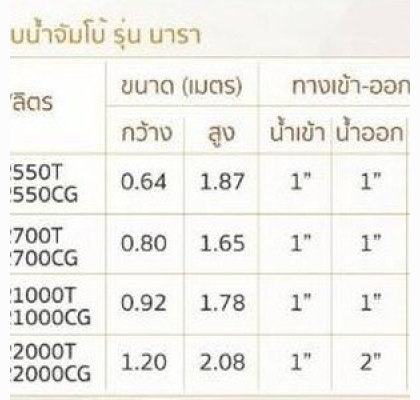 ถังเก็บน้ำบนดินPE จัมโบ้ NARA ขนาด 550 ลิตร รุ่น JNR-550T แถมลูกลอยฟรี **ทักสอบถามส่วนลดพิเศษ**